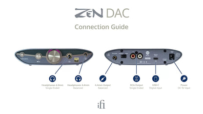 iFi Premium ZEN DAC 3 - USB DAC-AMP