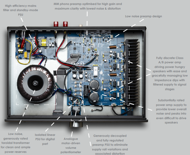 Musical Fidelity B1xi Integrated Amplifier