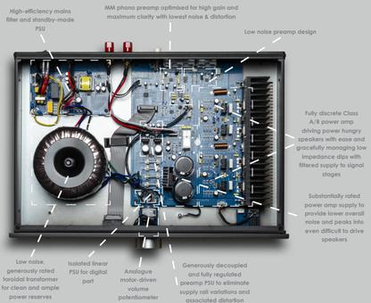 Musical Fidelity B1xi Integrated Amplifier