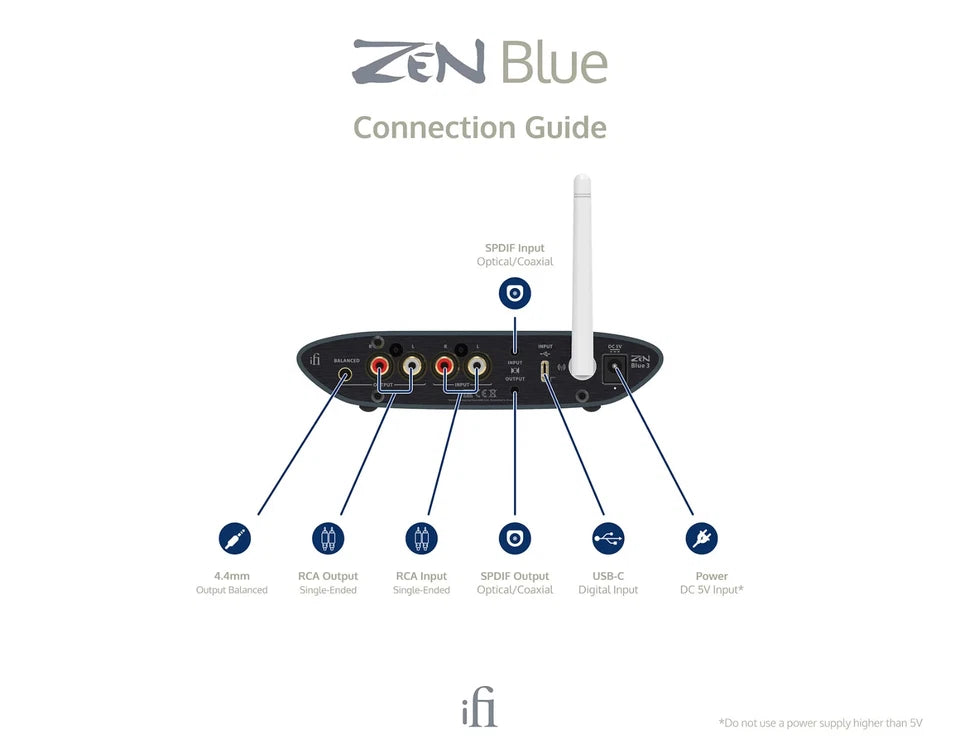 iFi ZEN Blue 3 Bluetooth Hi Res DAC Wireless Hi-Fi Transmitter & Receiver