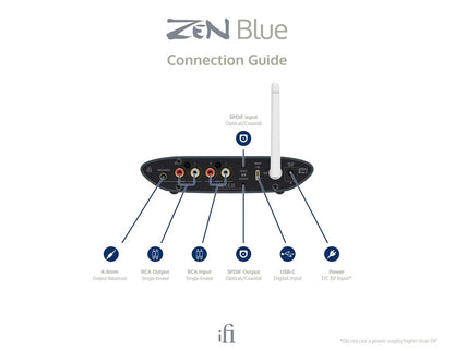 iFi ZEN Blue 3 Bluetooth Hi Res DAC Wireless Hi-Fi Transmitter & Receiver
